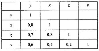 матрица парных коэффициентов корреляции