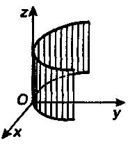 График параболического цилиндра
