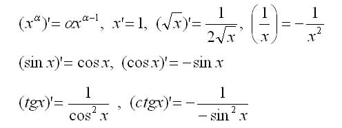 Производные степенных и тригонометрических функций