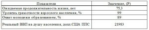 таблица