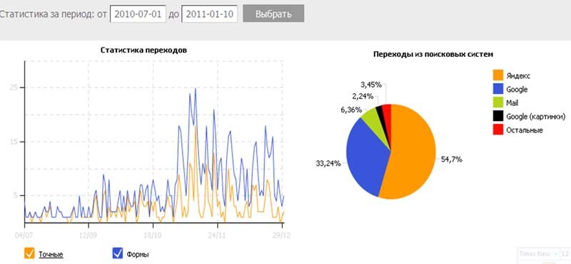 Сравнение поисковых систем