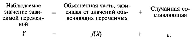 Эконометрическая модель