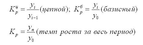 Коэффициент роста Коэффициент роста